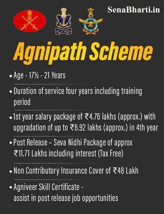 Agneepath-Yojana-Recruitment-