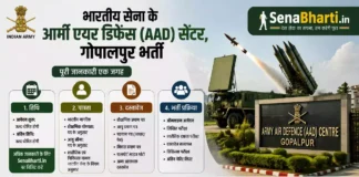 AAD Centre Gopalpur Relation Bharti