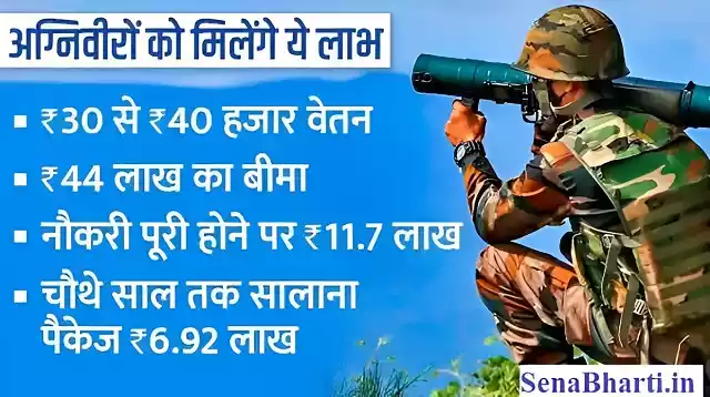 अग्निपथ योजना क्या है? What is Agneepath Scheme? 2 Agnipath-Recruitment-Scheme