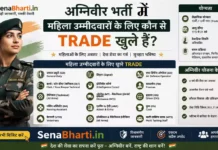 Agniveer भर्ती में महिला उम्मीदवारों के लिए कौन से Trade खुले हैं? पूरी जानकारी Agniveer Female Trade List Agniveer Female Trade List Agniveer Female Recruitment