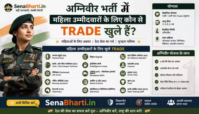 Agniveer Female Trade List Agniveer Female Recruitment