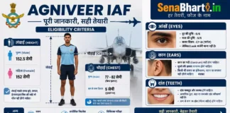 Agniveer IAF Eligibility Agniveer Physical Fitness IAF Agniveer Education