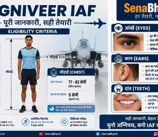 Agniveer IAF Eligibility Agniveer Physical Fitness IAF Agniveer Education