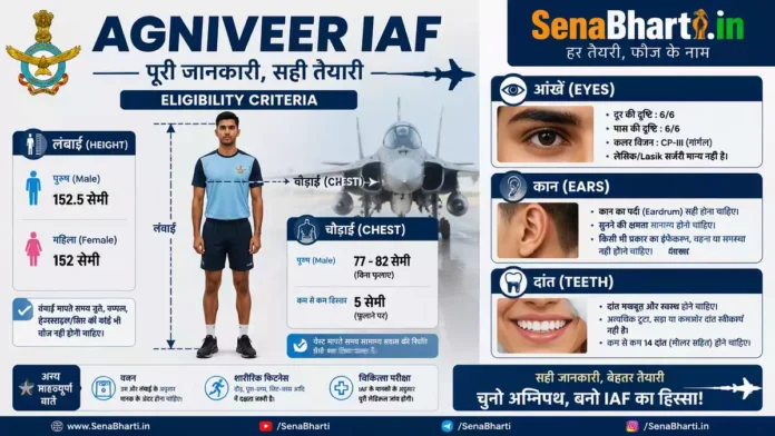 Agniveer IAF Eligibility Agniveer Physical Fitness IAF Agniveer Education