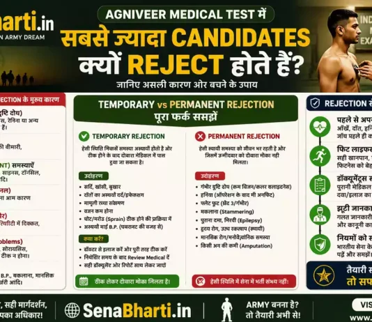 Agniveer Medical Test Rejection Agniveer Medical Fail Reasons