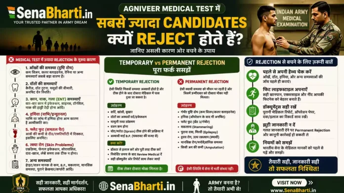 Agniveer Medical Test Rejection Agniveer Medical Fail Reasons