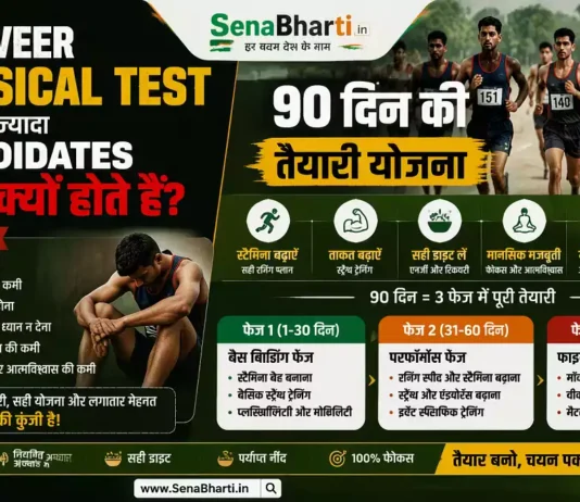 Agniveer Physical Test Agniveer Physical Fitness Test