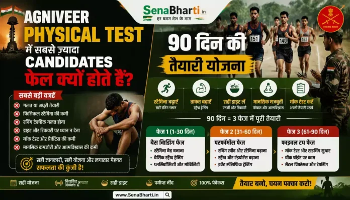 Agniveer Physical Test Agniveer Physical Fitness Test