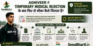 Agniveer Referral Card Process