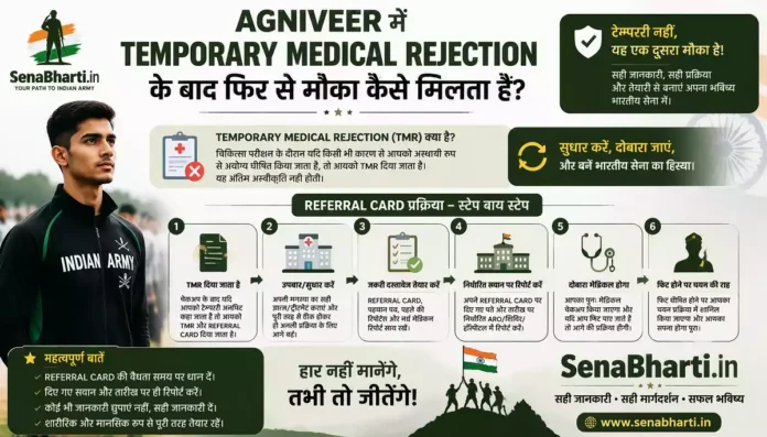 Agniveer Referral Card Process