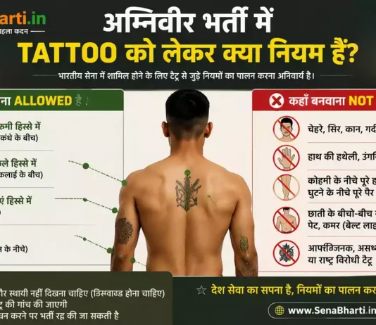 Agniveer Tattoo Rules Agniveer Tattoo Policy