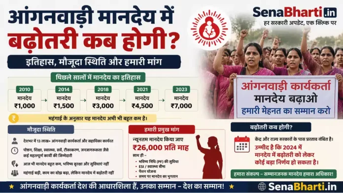 Anganwadi Honorarium Hike Anganwadi Salary Increase News ICDS Honorarium History
