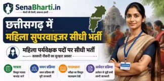 CG Mahila Paryavekshak Bharti