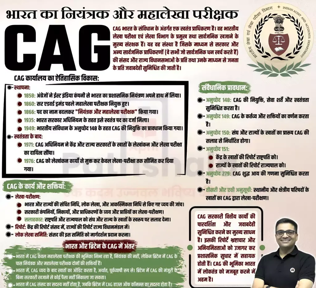 Cag kya hai सीएजी (CAG) क्या है ? भारत के नियंत्रक एवं महालेखा परीक्षक 1 Comptroller and Auditor-General of India (CAG)