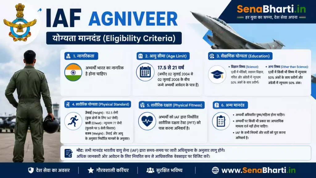 Agniveer IAF Eligibility: अग्निवीर लंबाई, चौड़ाई से लेकर आंखें, कान और दांत 1 IAF Agniveer Eligibility Criteria in Hindi Indian AirForce physical fitness test