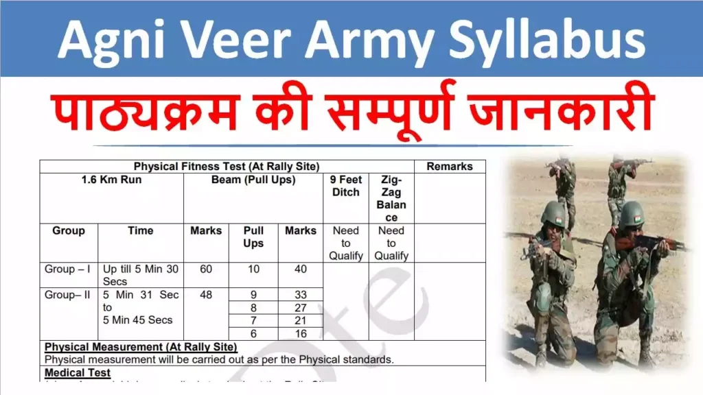 Indian Army Syllabus Agniveer Army Syllabus in Hindi Syllabus for soldier Technical and Exam Pattern Indian Army Passing Marks