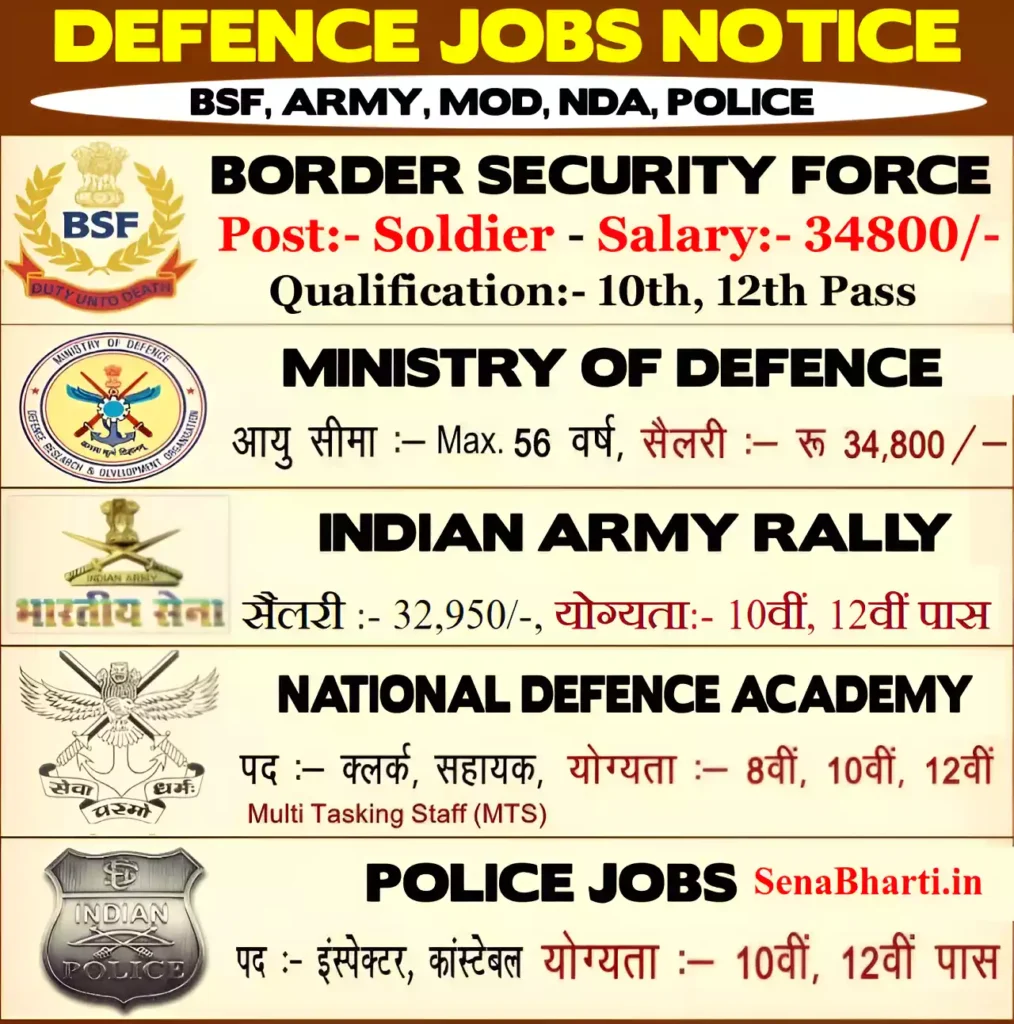 Latest Defence Job Notifications 2025 » सभी नए अपडेट देखें 1 Latest Defence Job Notifications Latest Defence Jobs