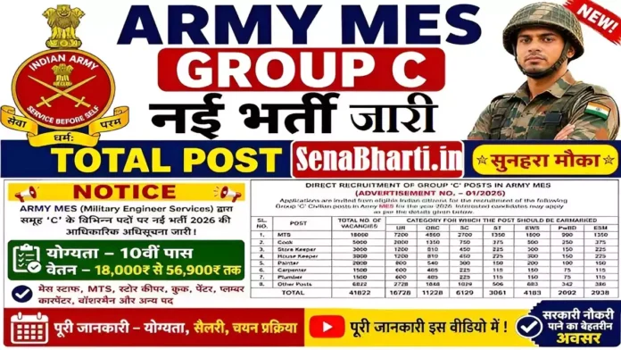 MES Recruitment Military Engineering Services Recruitment MES Recruitment Military Engineering Services Recruitment