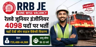 RRB JE ZONE WISE Vacancy