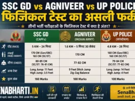 SSC GD vs Agniveer vs UP Police Physical Test