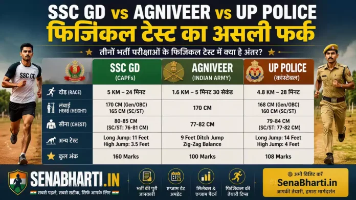 SSC GD vs Agniveer vs UP Police Physical Test