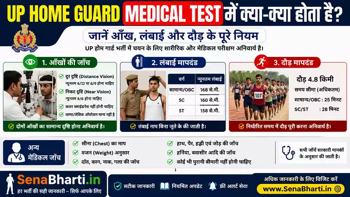 UP Home Guard Medical Test में क्या-क्या होता है? जानें आँख, लंबाई और दौड़ के पूरे नियम 1 UP Home Guard Physical Test Rules