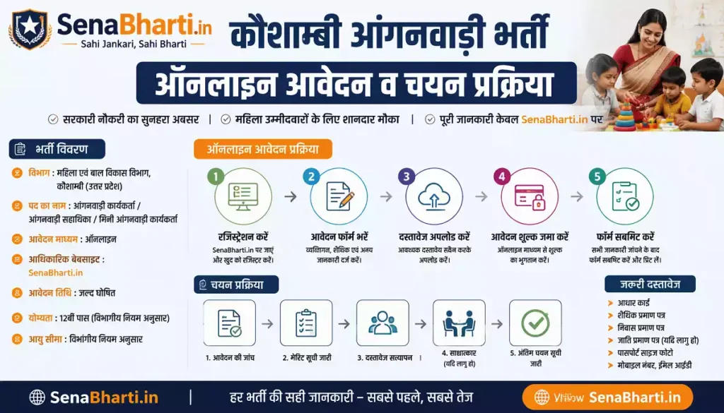 Kaushambi Anganwadi Bharti 2026: 1139 पदों पर निकली सीधी भर्ती, ऑनलाइन आवेदन, पात्रता और चयन प्रक्रिया 1 UP Kaushambi Anganwadi Vacancy