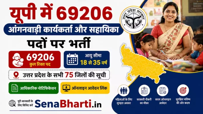 Up Anganwadi Recruitment Notification list Up Anganwadi Recruitment Notification list