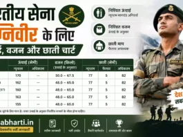 Weight and Height Chart for Indian Army Agniveer