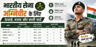 Weight and Height Chart for Indian Army Agniveer