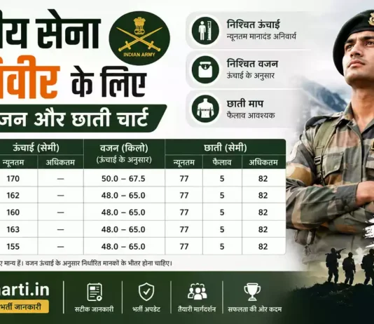 Weight and Height Chart for Indian Army Agniveer