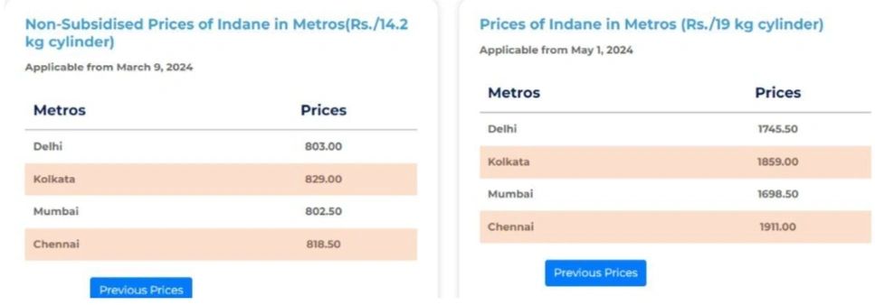 LPG Cylinder Price: 1 जून को सस्ता हुआ एलपीजी गैस सिलेंडर, आम लोगों के लिए चैन की सांस